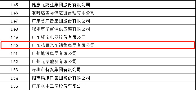 开门红丨爱游戏-中国一站式爱游戏体育服务最新官网荣登广东企业500强等三大榜单(图2)