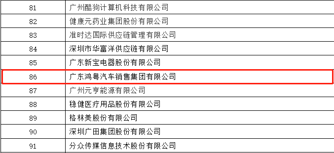 开门红丨爱游戏-中国一站式爱游戏体育服务最新官网荣登广东企业500强等三大榜单(图3)