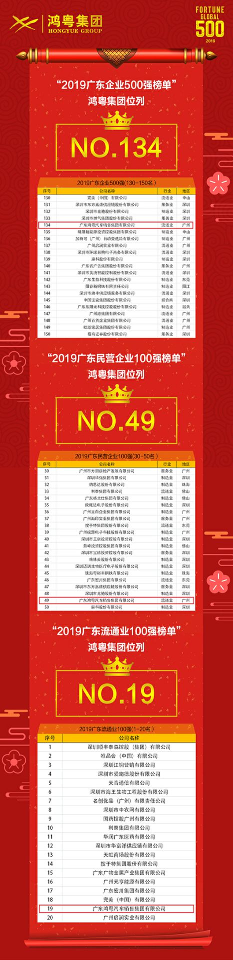 喜讯!爱游戏-中国一站式爱游戏体育服务最新官网上榜广东企业500强等三大榜单(图4) 喜讯!爱游戏-中国一站式爱游戏体育服务最新官网上榜广东企业500强等三大榜单(图4)